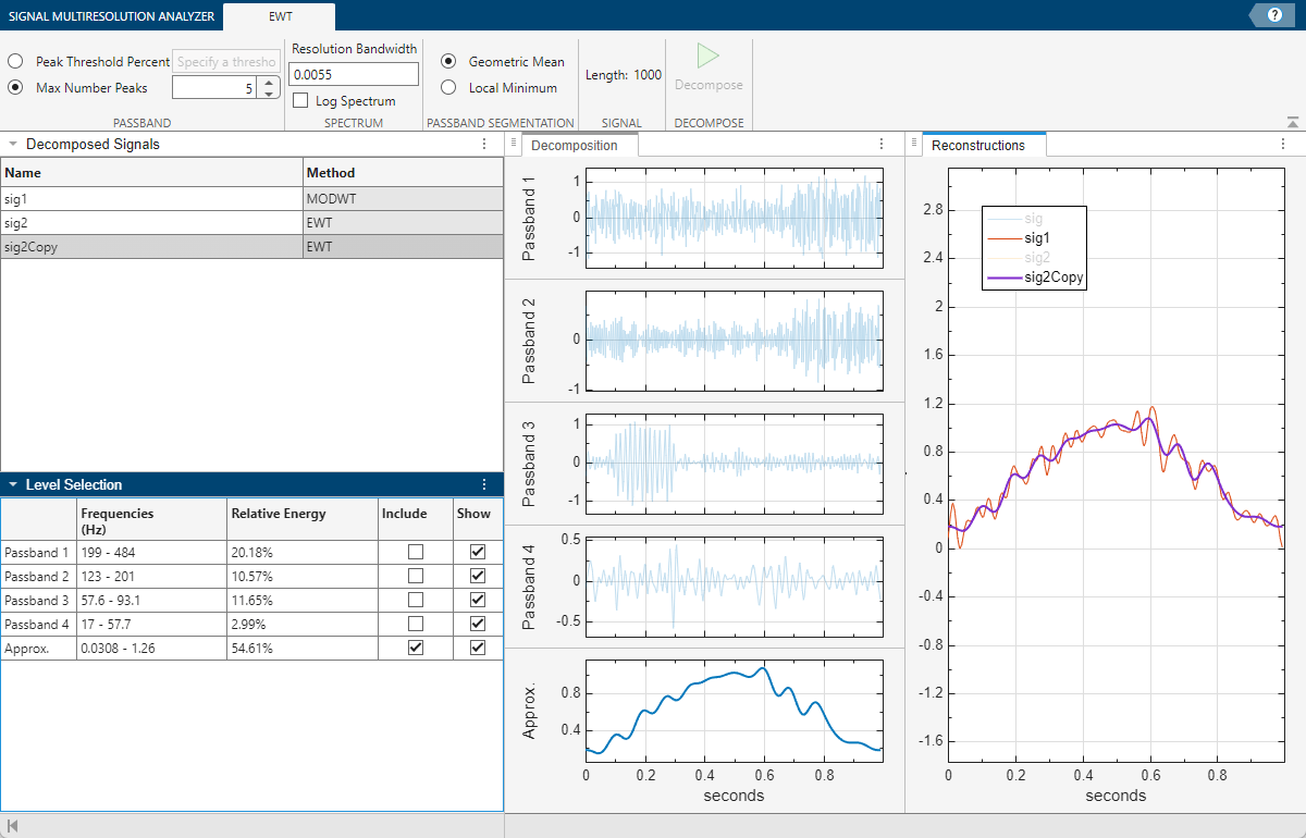 Signal Multiresolution Analyzer app, with the two EWT reconstructions plotted.