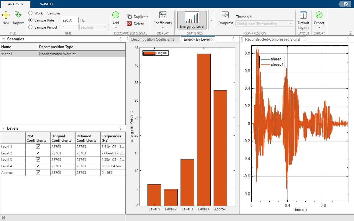 wavelet-signal-analyzer-sheep-energy-by-level.png