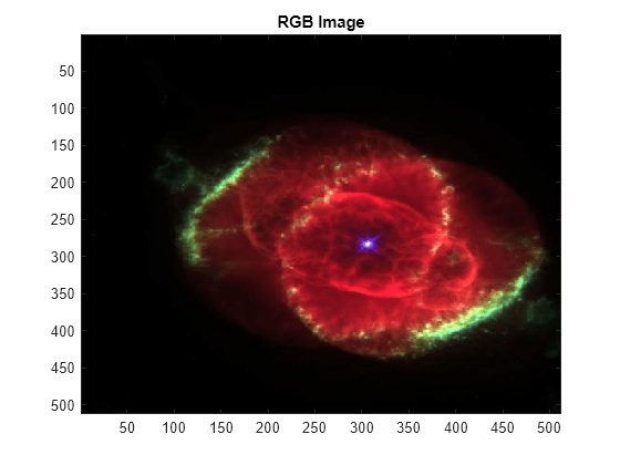 Figure contains an axes object. The axes object with title RGB Image contains an object of type image.