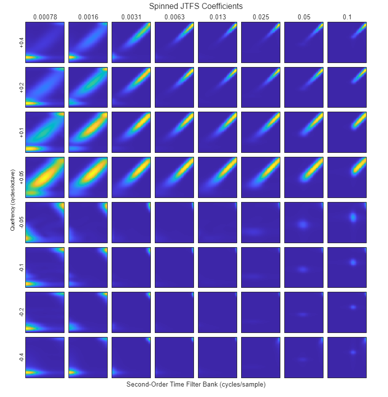 Figure contains 64 axes objects. Axes object 1 with xlabel 0.1 contains an object of type image. Axes object 2 contains an object of type image. Axes object 3 contains an object of type image. Axes object 4 contains an object of type image. Axes object 5 with xlabel 0.05 contains an object of type image. Axes object 6 contains an object of type image. Axes object 7 contains an object of type image. Axes object 8 contains an object of type image. Axes object 9 with xlabel 0.025 contains an object of type image. Axes object 10 contains an object of type image. Axes object 11 contains an object of type image. Axes object 12 contains an object of type image. Axes object 13 with xlabel 0.013 contains an object of type image. Axes object 14 contains an object of type image. Axes object 15 contains an object of type image. Axes object 16 contains an object of type image. Axes object 17 with xlabel 0.0063 contains an object of type image. Axes object 18 contains an object of type image. Axes object 19 contains an object of type image. Axes object 20 contains an object of type image. Axes object 21 with xlabel 0.0031 contains an object of type image. Axes object 22 contains an object of type image. Axes object 23 contains an object of type image. Axes object 24 contains an object of type image. Axes object 25 with xlabel 0.0016 contains an object of type image. Axes object 26 contains an object of type image. Axes object 27 contains an object of type image. Axes object 28 contains an object of type image. Axes object 29 with xlabel 0.00078, ylabel +0.4 contains an object of type image. Axes object 30 with ylabel +0.2 contains an object of type image. Axes object 31 with ylabel +0.1 contains an object of type image. Axes object 32 with ylabel +0.05 contains an object of type image. Axes object 33 contains an object of type image. Axes object 34 contains an object of type image. Axes object 35 contains an object of type image. Axes object 36 contains an object of type image. Axes object 37 contains an object of type image. Axes object 38 contains an object of type image. Axes object 39 contains an object of type image. Axes object 40 contains an object of type image. Axes object 41 contains an object of type image. Axes object 42 contains an object of type image. Axes object 43 contains an object of type image. Axes object 44 contains an object of type image. Axes object 45 contains an object of type image. Axes object 46 contains an object of type image. Axes object 47 contains an object of type image. Axes object 48 contains an object of type image. Axes object 49 contains an object of type image. Axes object 50 contains an object of type image. Axes object 51 contains an object of type image. Axes object 52 contains an object of type image. Axes object 53 contains an object of type image. Axes object 54 contains an object of type image. Axes object 55 contains an object of type image. Axes object 56 contains an object of type image. Axes object 57 contains an object of type image. Axes object 58 contains an object of type image. Axes object 59 contains an object of type image. Axes object 60 contains an object of type image. Axes object 61 with ylabel -0.4 contains an object of type image. Axes object 62 with ylabel -0.2 contains an object of type image. Axes object 63 with ylabel -0.1 contains an object of type image. Axes object 64 with ylabel -0.05 contains an object of type image.