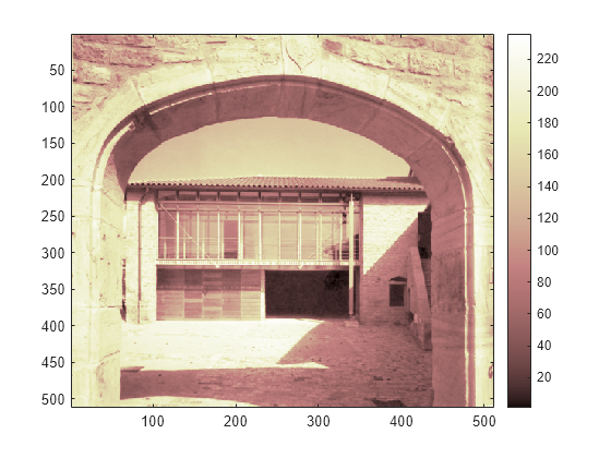 Figure contains an axes object. The axes object contains an object of type image.