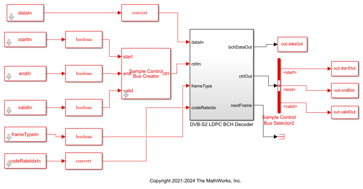 Decode and Recover Message Using DVB-S2 Standard FEC Decoder