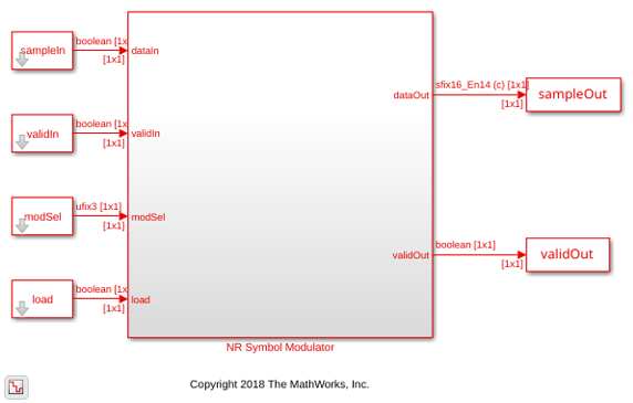 NR Symbol Modulation of Data Bits