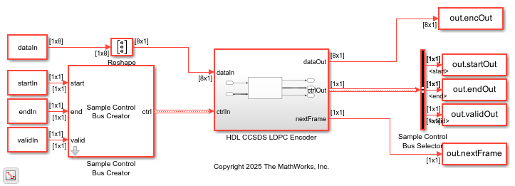 Encode Data with LDPC Code in CCSDS Telemetry Standard
