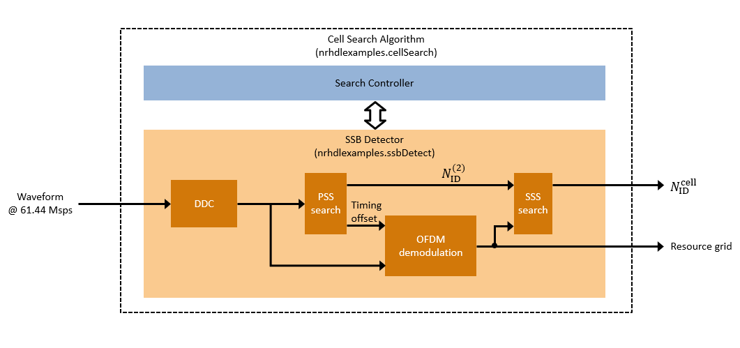 NR HDL Downlink Receiver MATLAB Reference