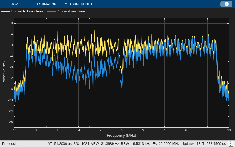 Basic WLAN Link Modeling