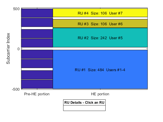 802.11ax Waveform Generation