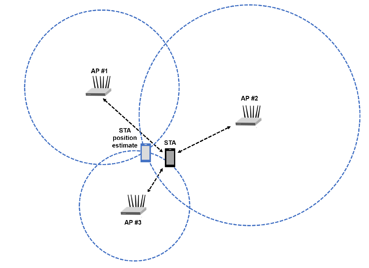 trilaterationCircles.png