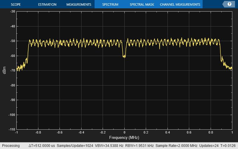 filter signal through 802.11ah multipath fading channel