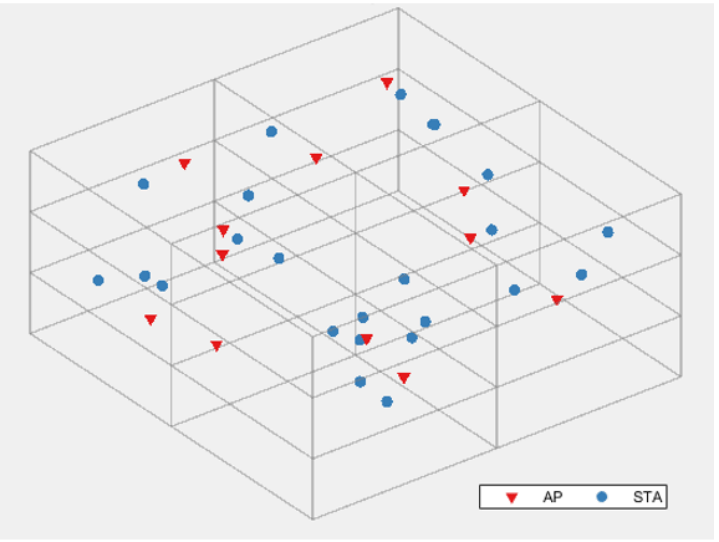 802.11ax Multinode System-Level Simulation of Residential Scenario