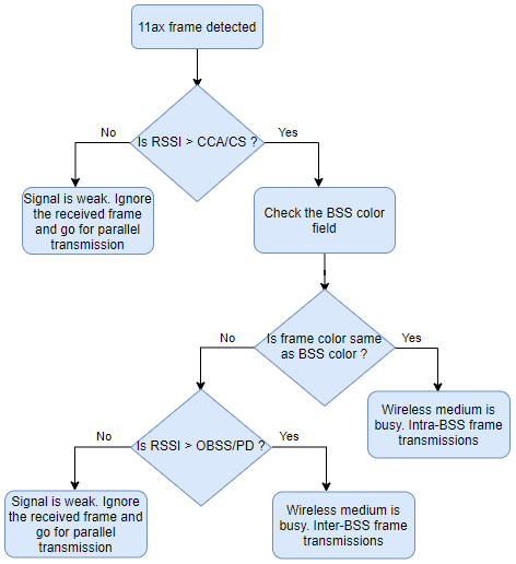 srFlowChart.png