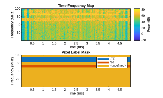 Capture and Label NR and LTE Signals for AI Training