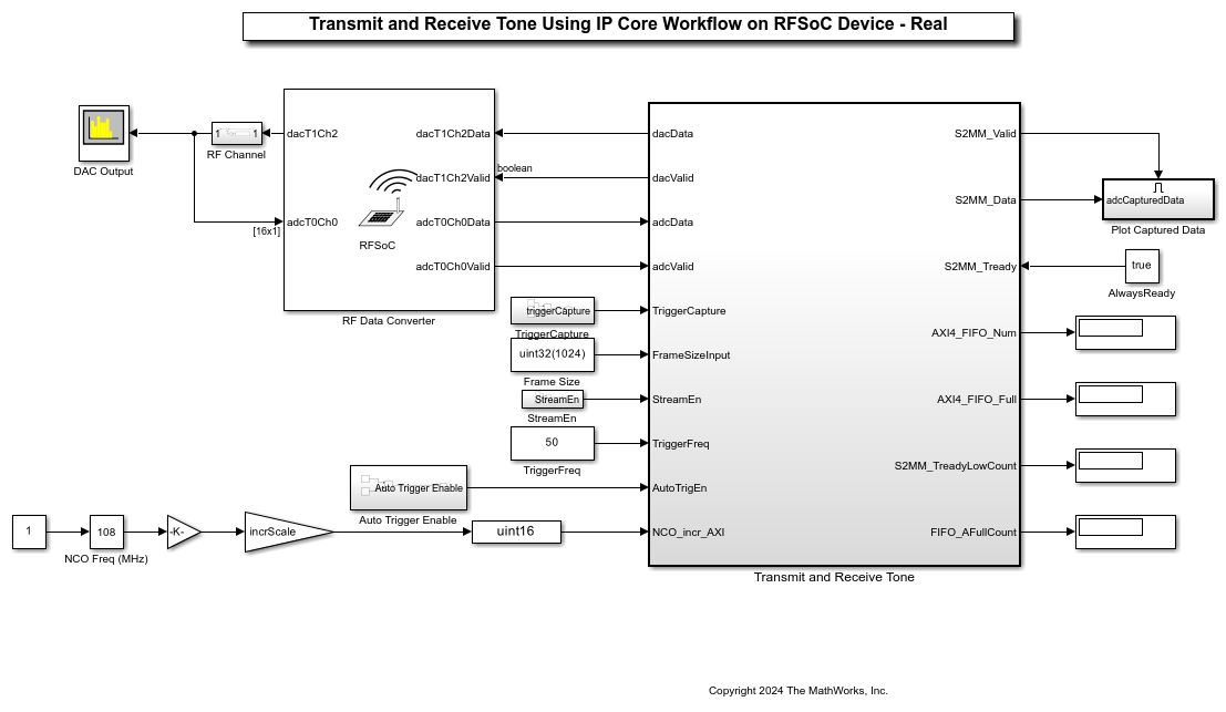 Transmit and Receive Tone Using Fixed Reference Design Workflow on RFSoC Device