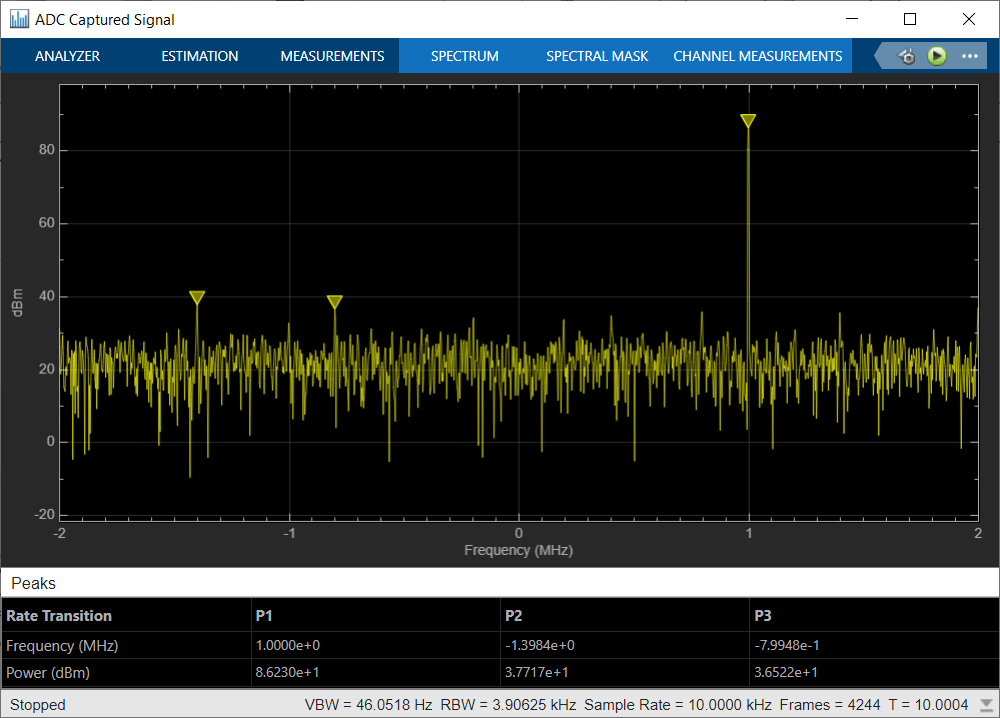 Frequency Hopping Using Xilinx RFSoC Device