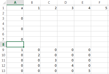 Cell A7 contains 0, which indicates the successful execution of the MLGetMatrix function.