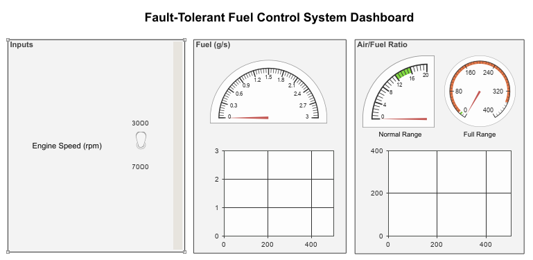 The inside of the Dashboard block after removing the dead switches and deleting the Fault Injection panel. The Inputs panel takes up the remaining space.