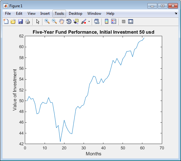 maximal drawdown