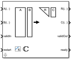 Complex Burst QR Decomposition block