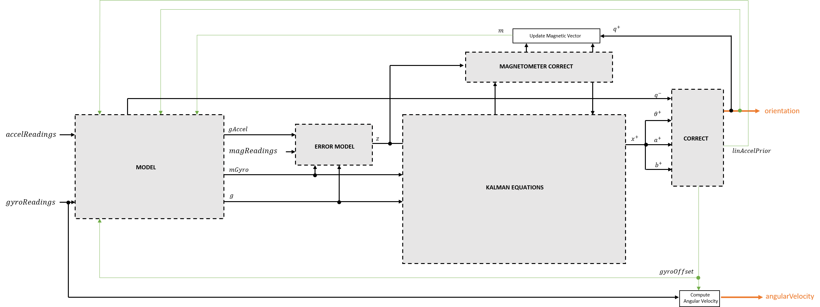 Algorithm Flowchart