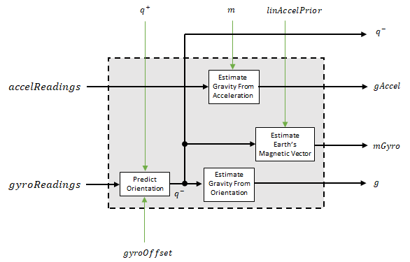 Model Overview