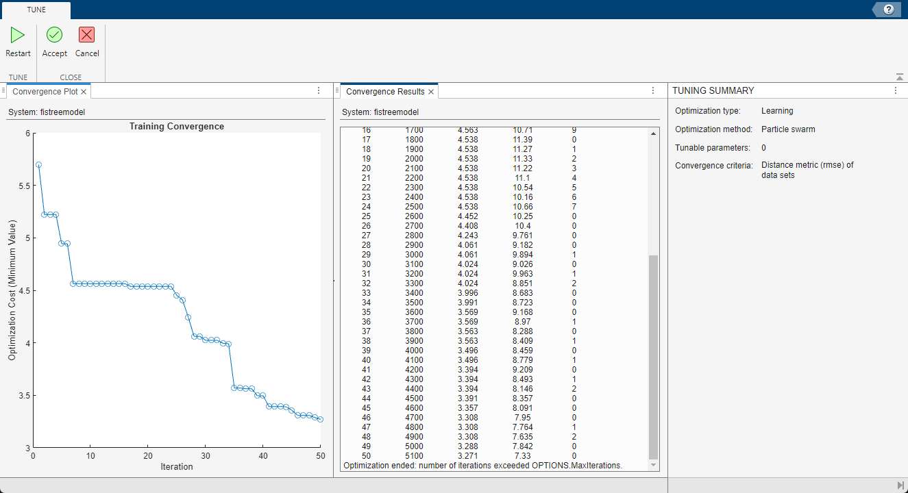 Tune tab showing tuning results. The document on the left is a plot showing that the training error decreases from around 65.7to around 3.3 over 50 iterations. The document in the middle shows more tuning details for each iteration, including function counts, best cost, and mean cost. On the right is a tuning summary.