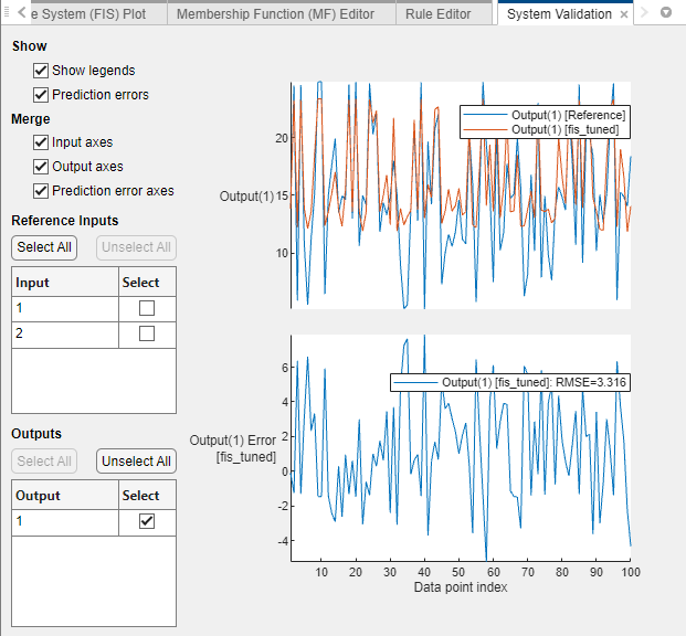 System validation document where the top plot shows the output of the fuzzy system along with the reference output. The bottom plot shows the output error. The legend of the bottom plot shows the RMSE error for the fuzzy system.