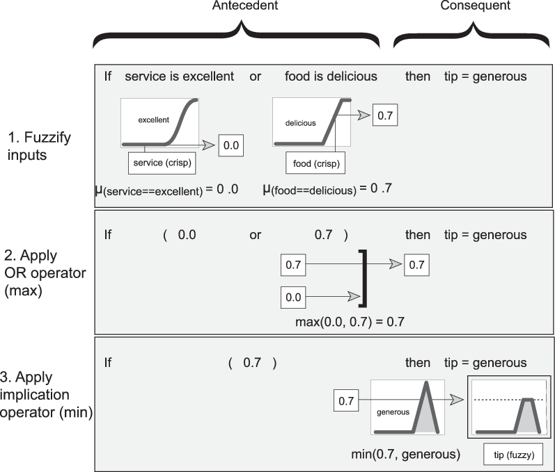 Foundations Of Fuzzy Logic Matlab And Simulink Mathworks Switzerland 1863