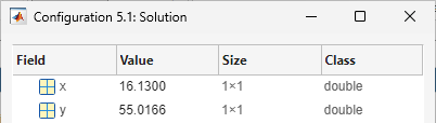 Solution showing x and y values