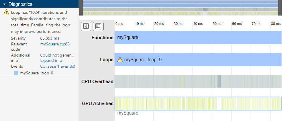GPU Performance Analyzer with the Profiling Timeline and Diagnostics panes showing warning icons for mySquare_loop_0