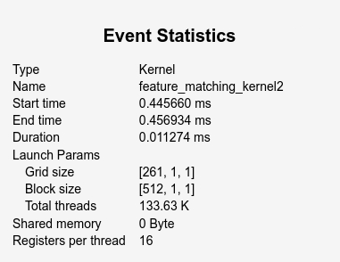 Screenshot of GPU Performance Analyzer Event Statistics pane