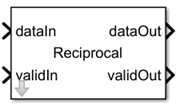 HDL Math Reciprocal Block