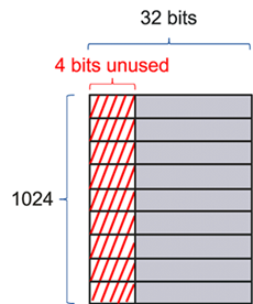 Block RAM with unused bits due to inefficient mapping