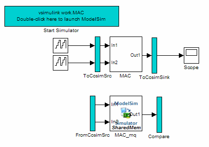 Generated model.