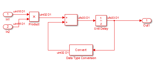 A MAC subsystem comprises a Product block, Unit delay, Adder and Convert block, all are interconnected with in the DUT