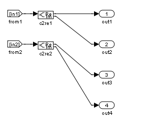 FromCosimSrc model