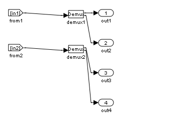 Flattened input signal passed through the subsystem.