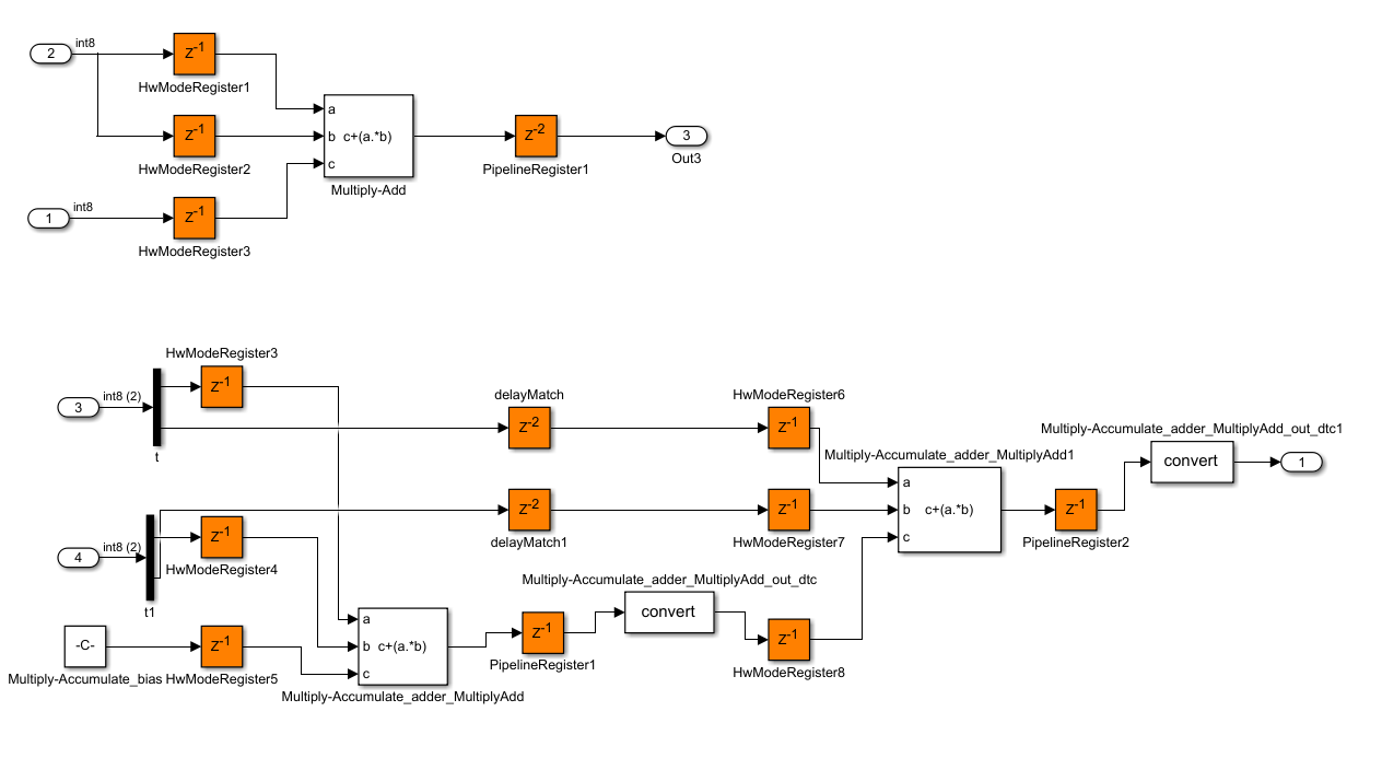 Multiply-add and accumulate adaptive pipelining.