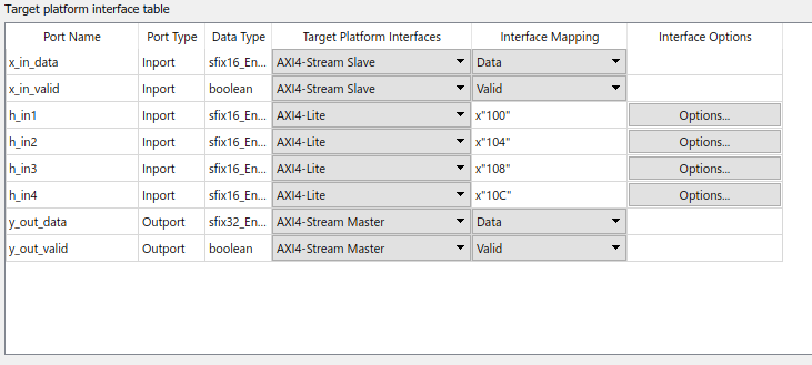 Map target platform interfaces for DUT subsystem in FIR filter streaming model.