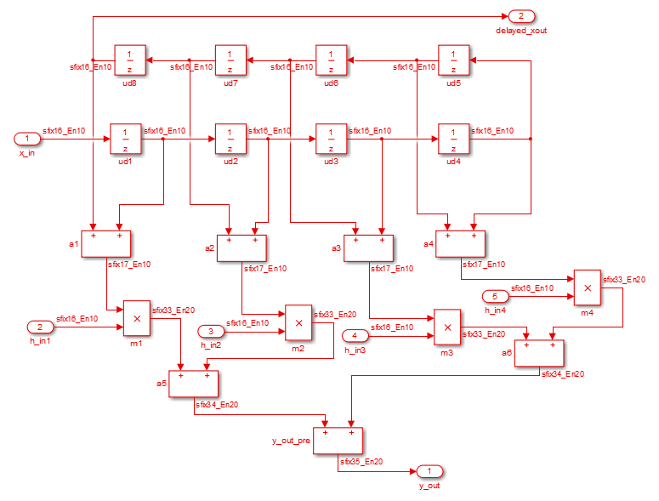 Symmetric FIR filter algorithm.