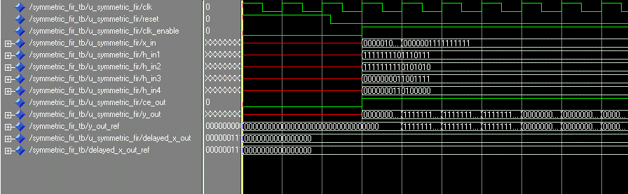 set of input stimulus and output response from test bench.