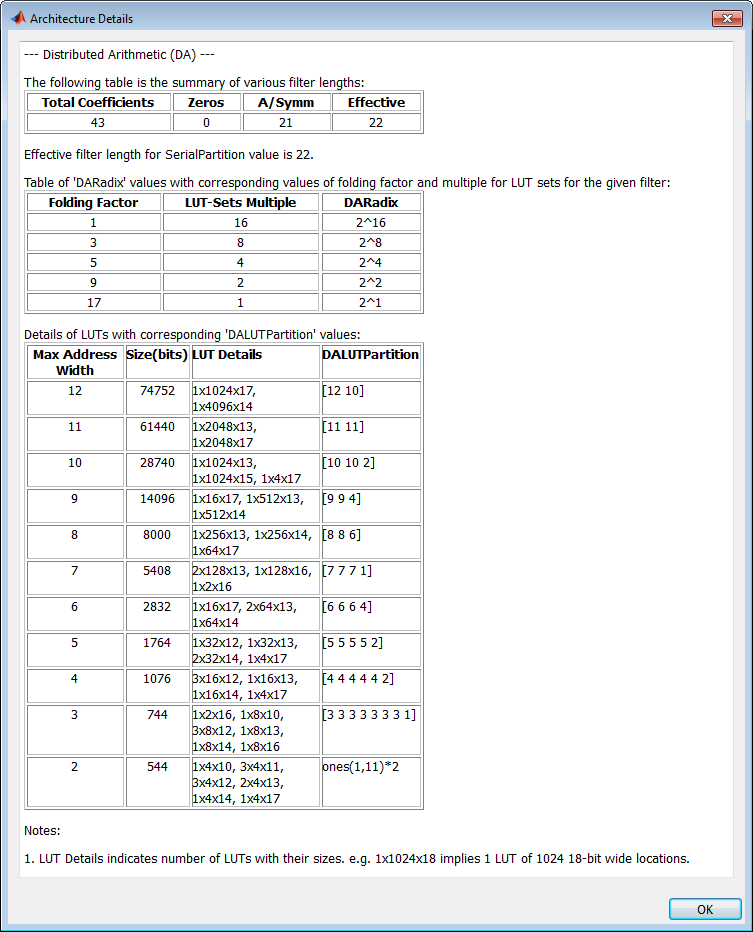 Table of distributed arithmetic architecture options