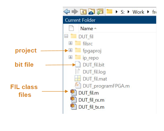 Work directory highlighting the generated project directory, bit file, and FIL class files