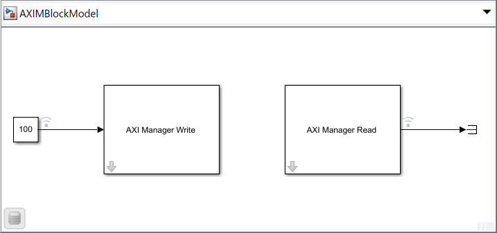 A Simulink model that includes source, sink, AXI Manager Write block, and AXI Manager Read block