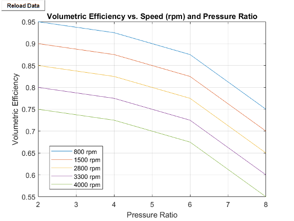 Volumetric Efficiency