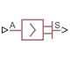 Proportional Valve Actuator block