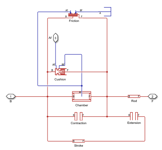 Diagram of composite component for block