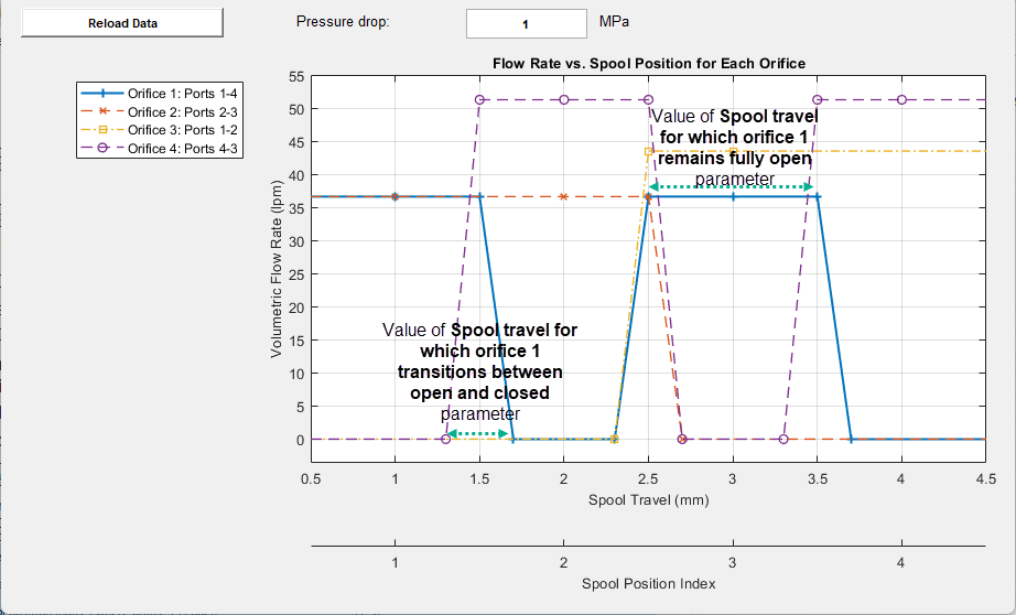 Valve characteristic plot for our parameterized valve