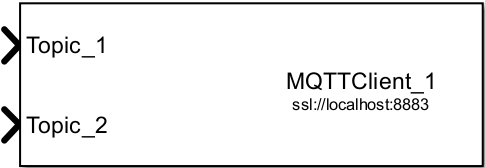 MQTT Client Publish Block