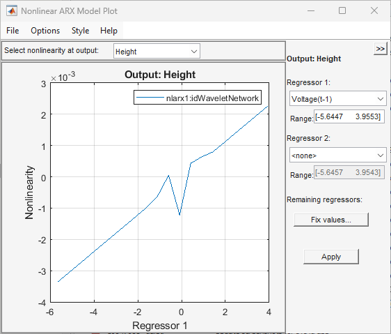 Nonlinearity 1-D Cross-Section plot