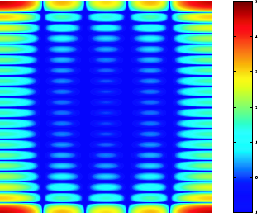 2-D plot of the 30-by-30 discrete Fourier transform of the binary rectangular function with zero padding. The transform with zero padding has a finer frequency resolution.